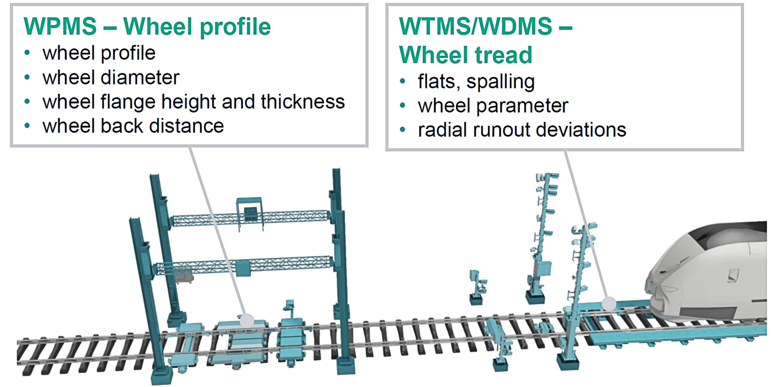 Rolling Stock Wheelsets Rail Engineer