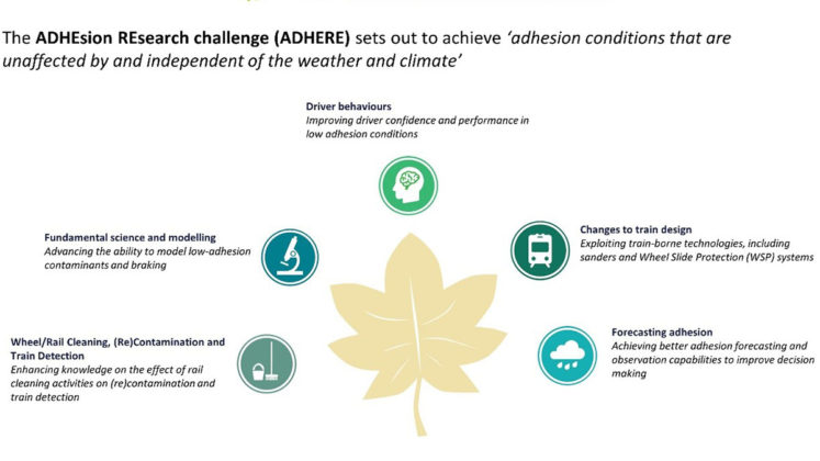 Update from the Adhesion Research Group - Rail Engineer