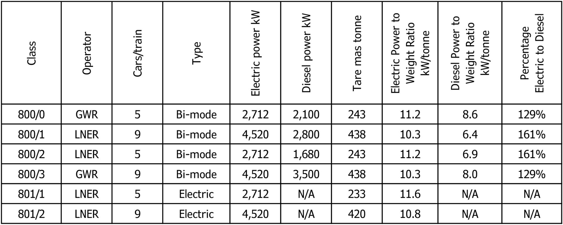 A rolling stock retrospective 2004 to 2023 Rail Engineer