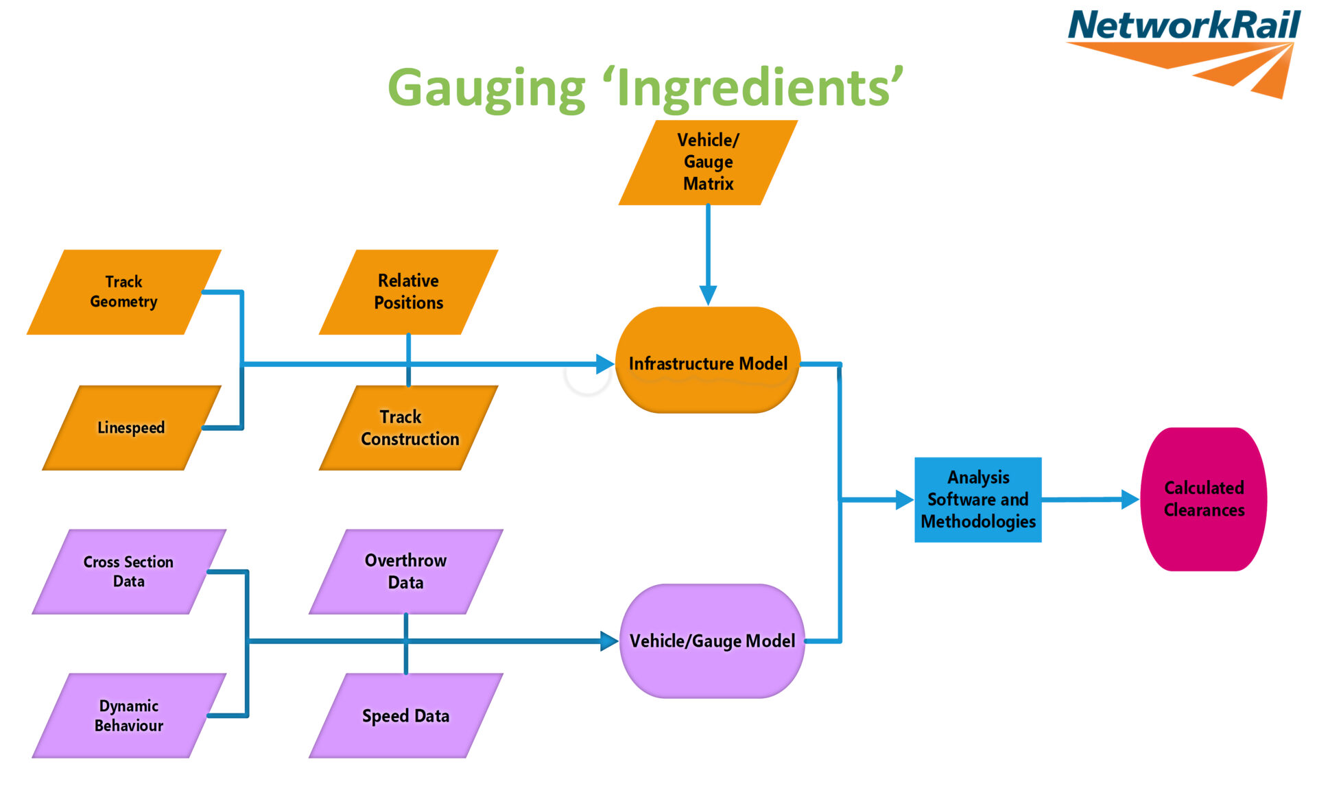 Gauging or Gouging? It’s all in a few millimetres Rail Engineer