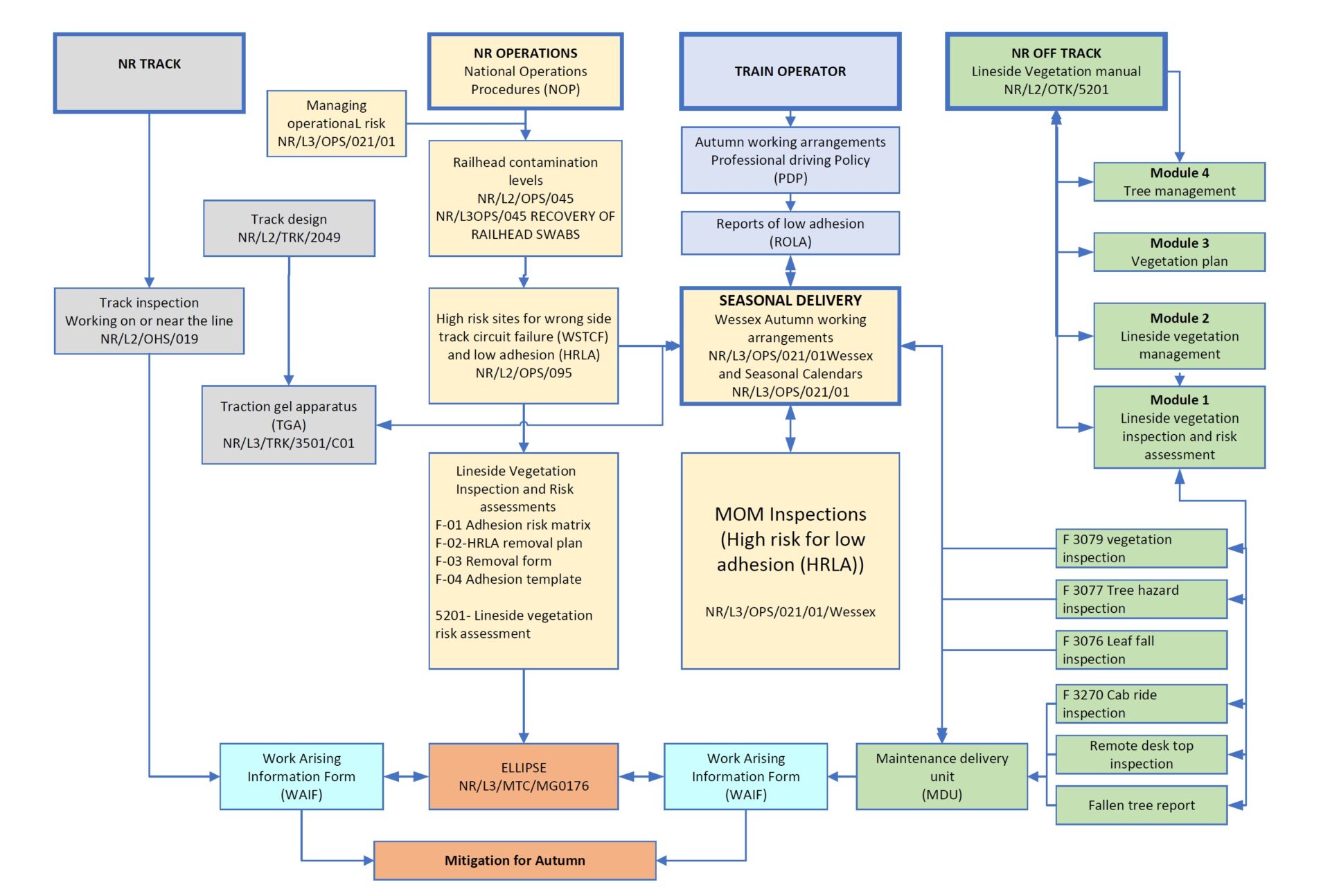 Network Rail Diagrams - Rail Engineer