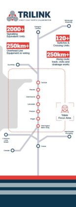 TriLink - the intelligent renewal of West Coast Main Line north - Rail ...