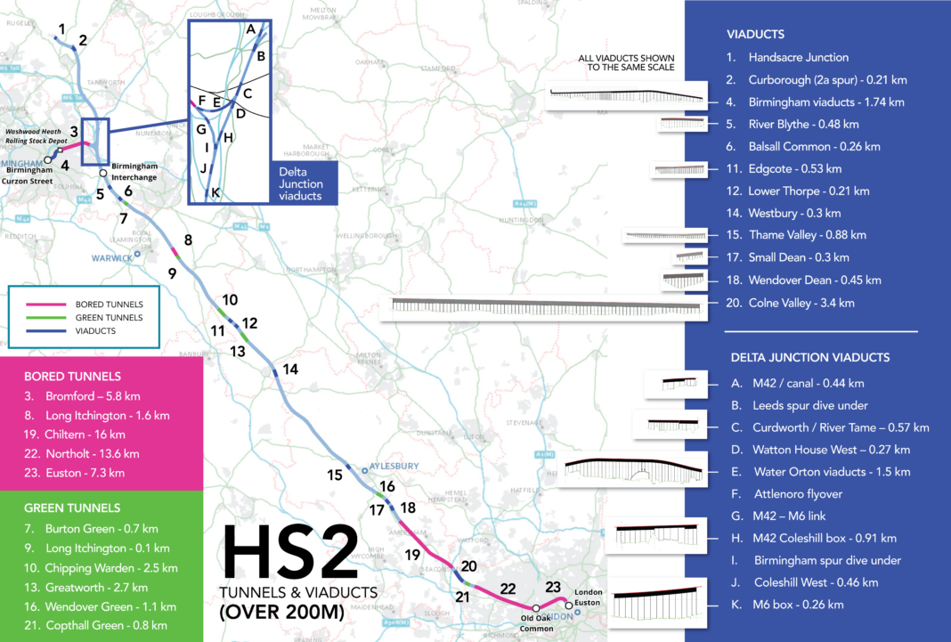 HS2 update: Overview - Rail Engineer
