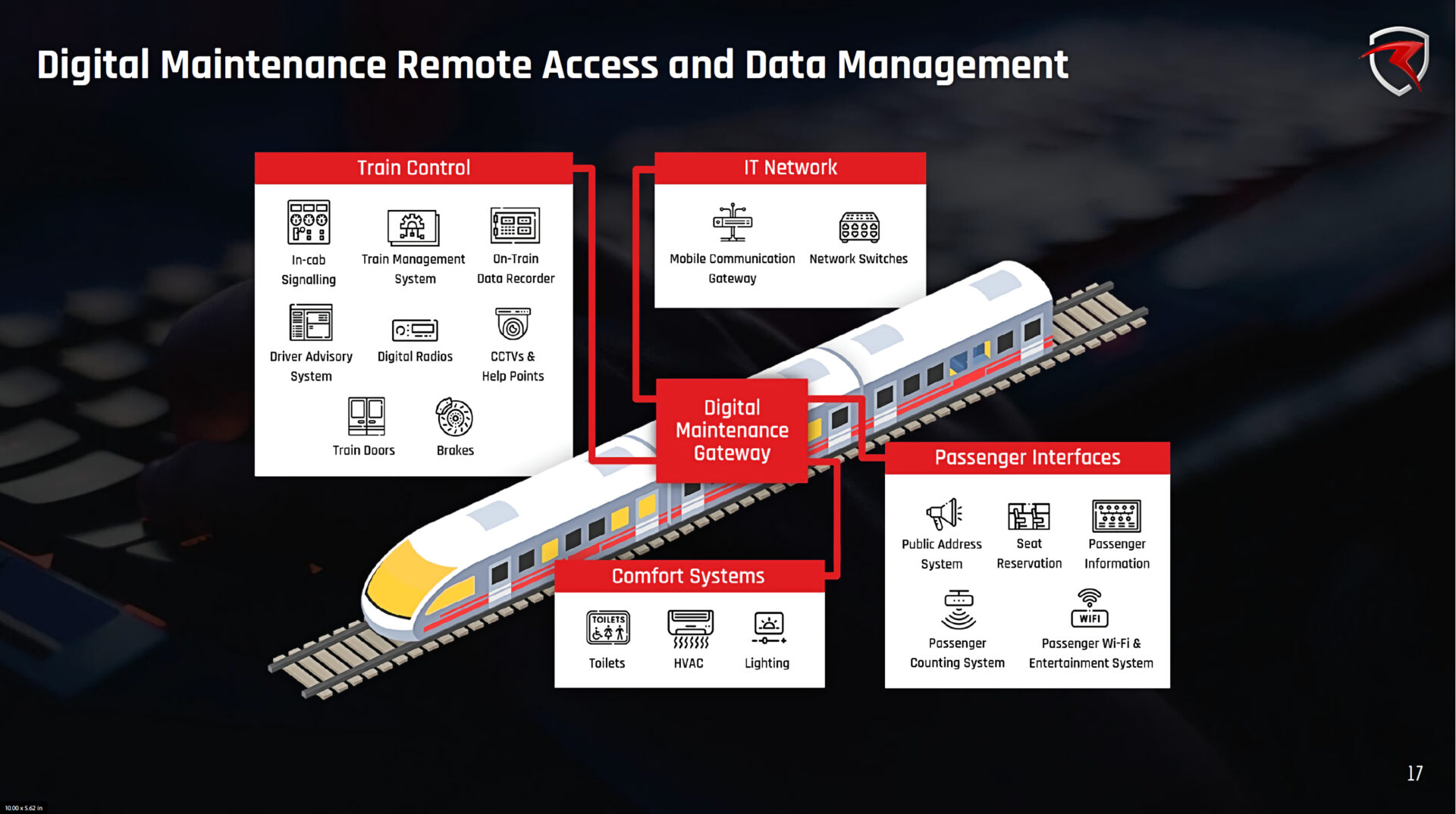 Rolling stock software integration and cyber security - Rail Engineer
