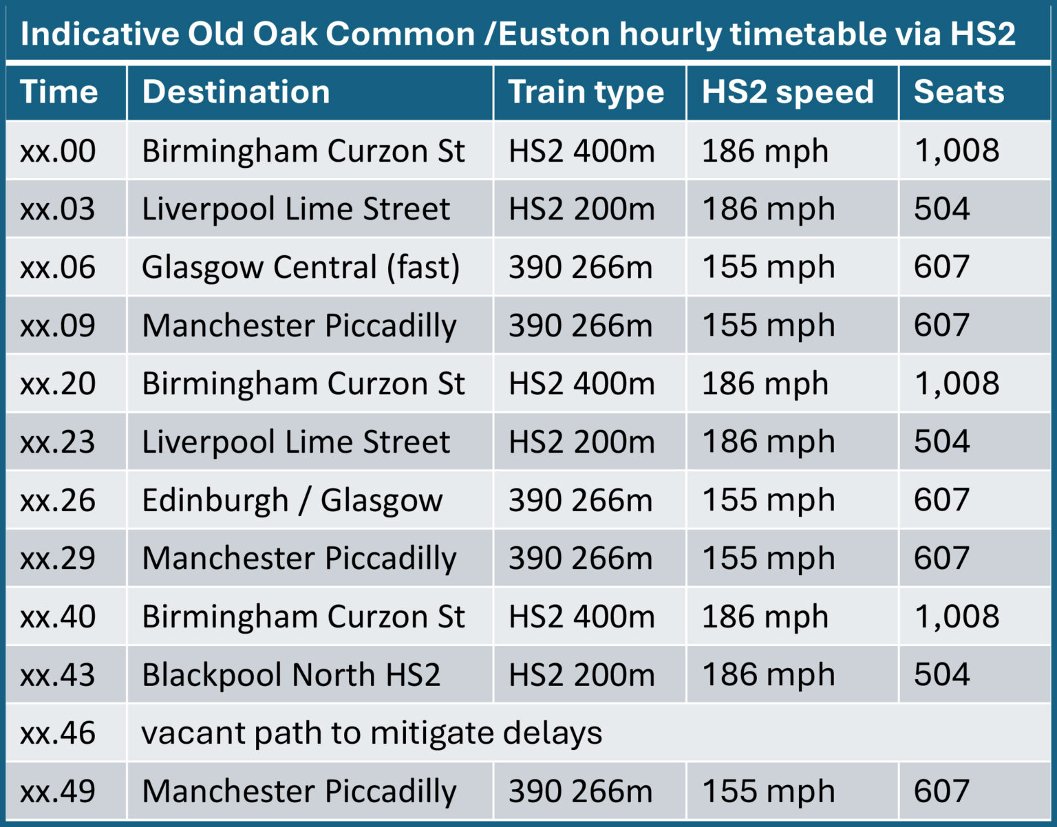 Pendolino plan for HS2 - Rail Engineer