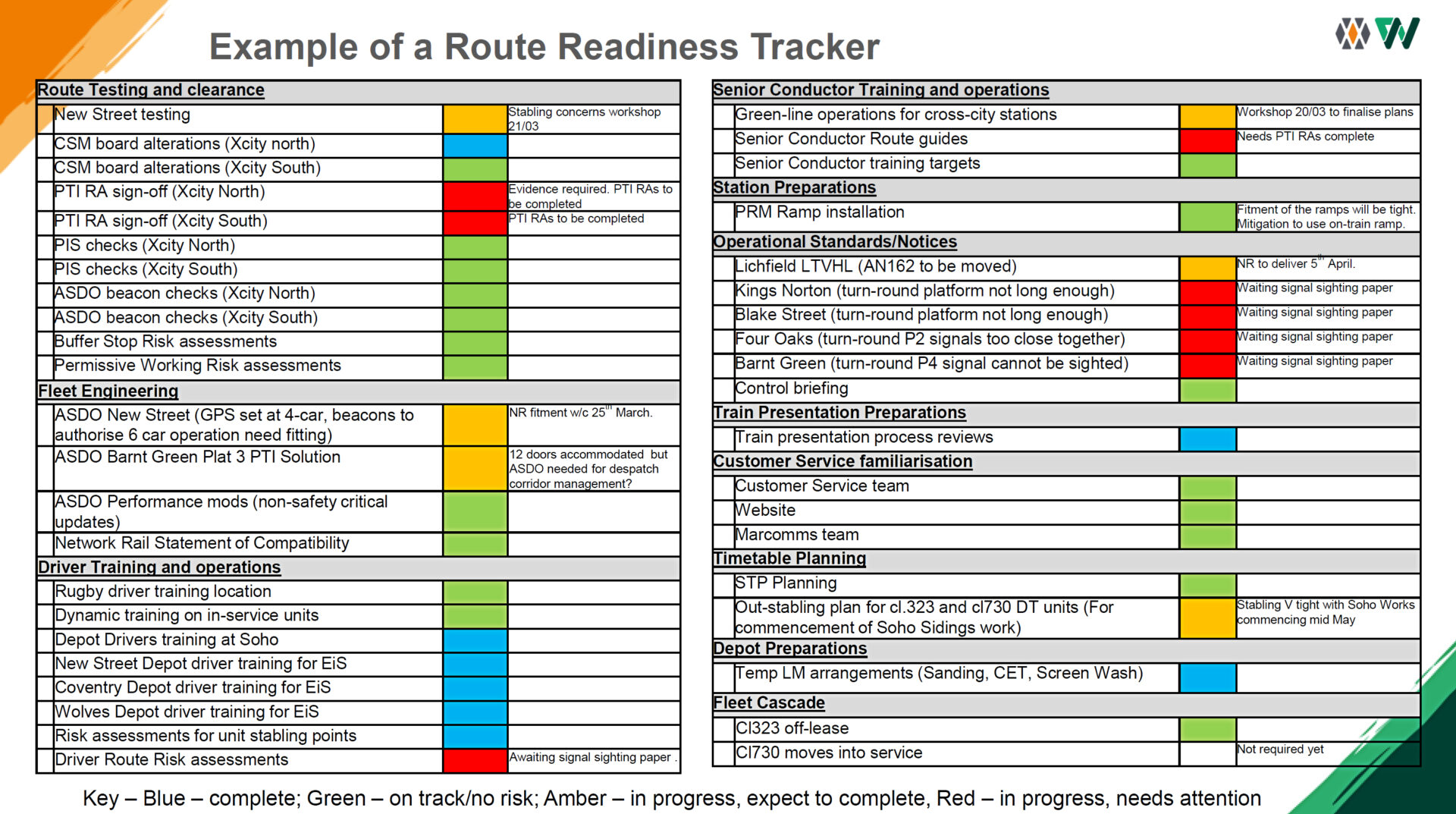 West Midlands Trains’ new rolling stock and depots - Rail Engineer
