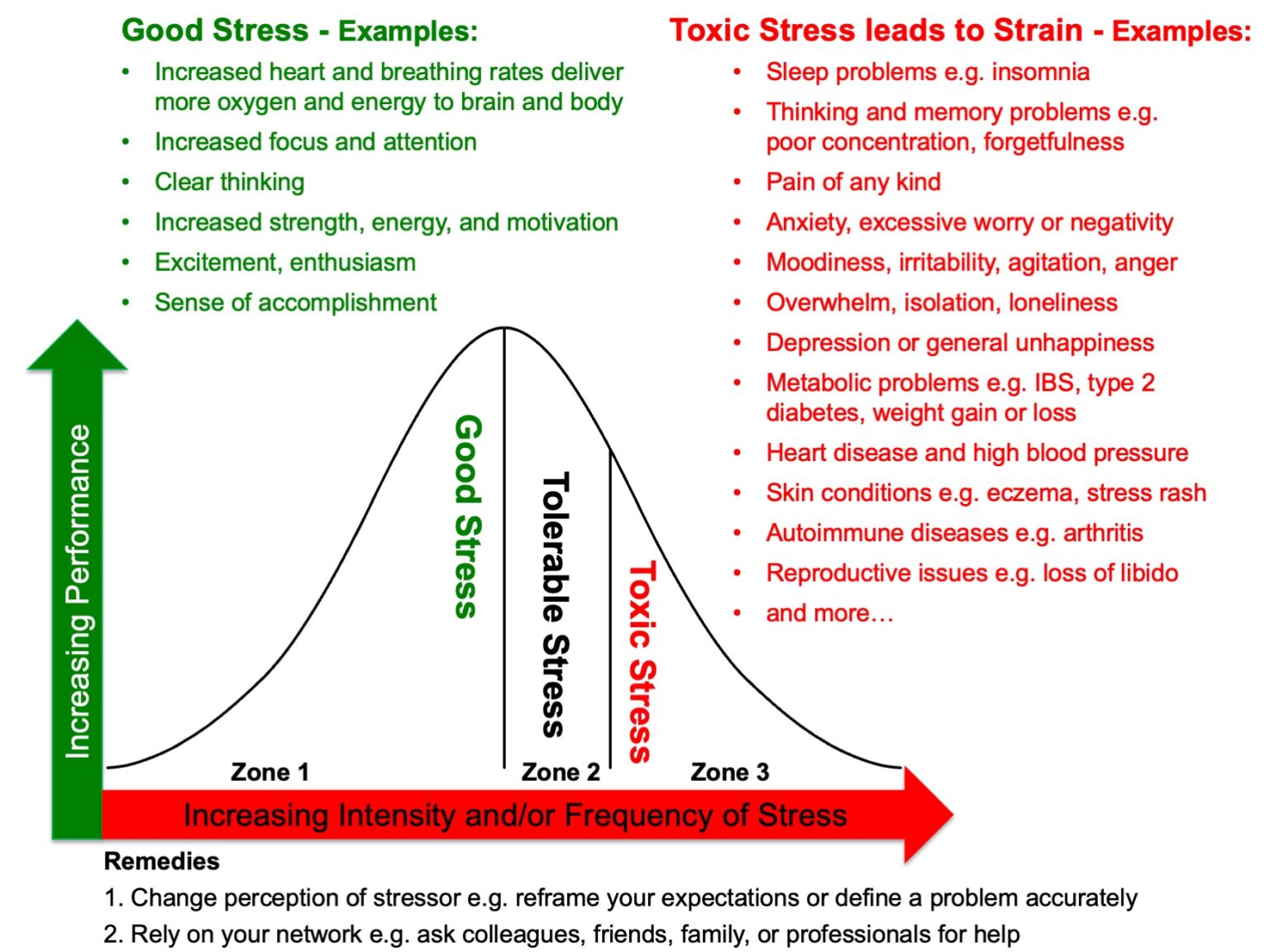 Working together to relieve stress and strain RailStaff