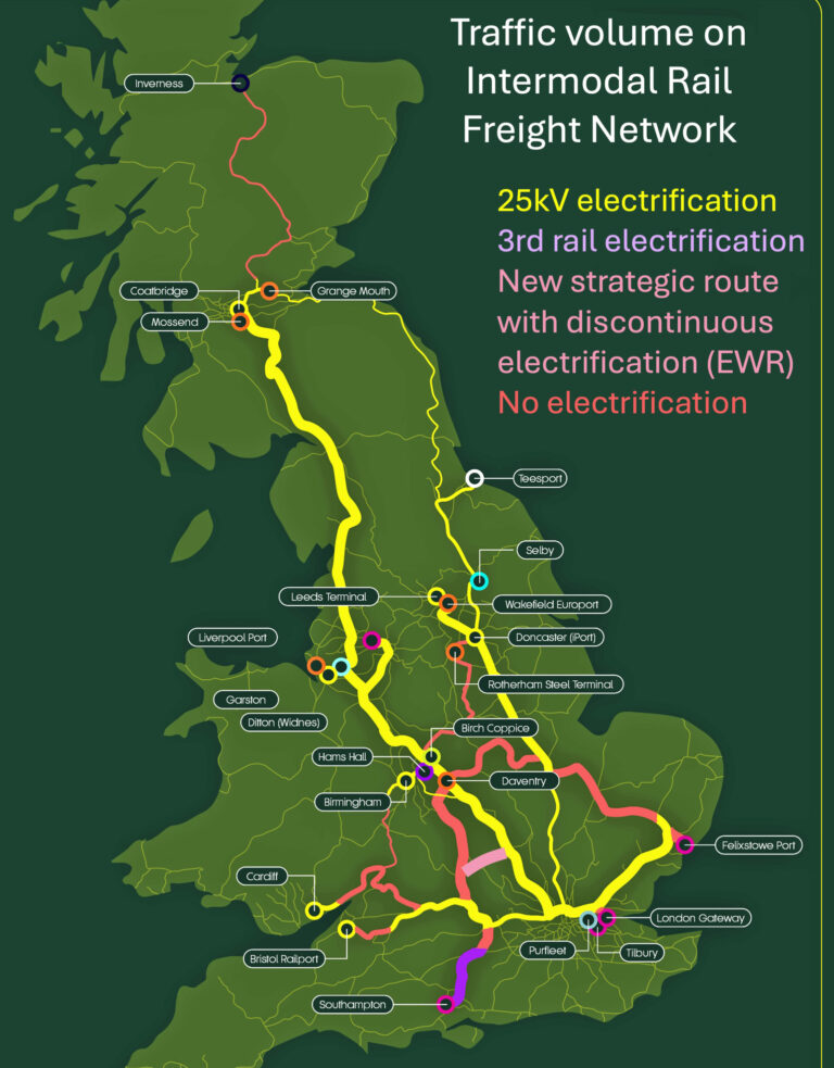 Main Rail Electrified freight with Class 99s - Rail Engineer