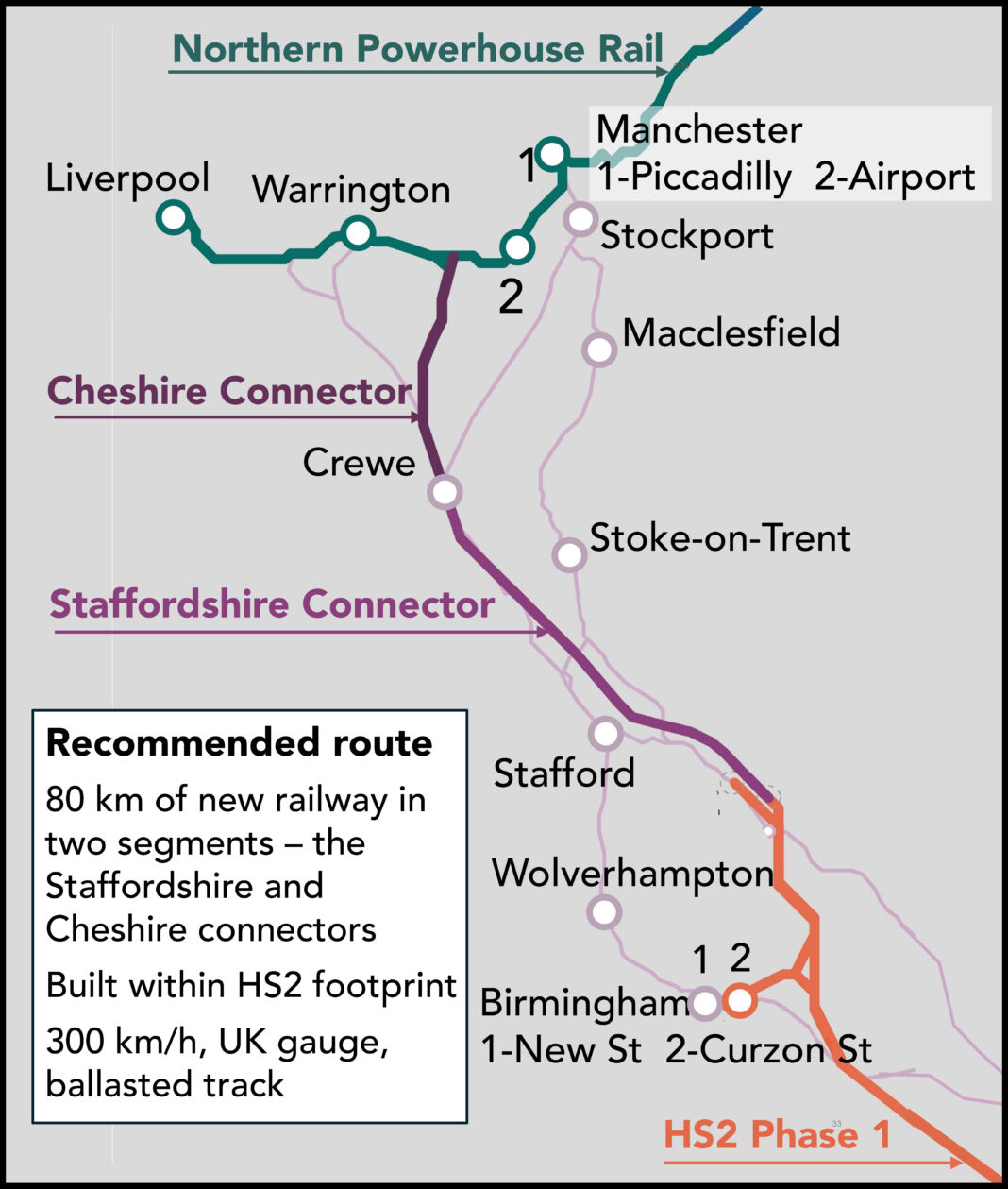 Resetting HS2 - Rail Engineer