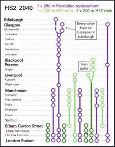Hs2 Ad4 Getting the best out of HS2 - Rail Engineer