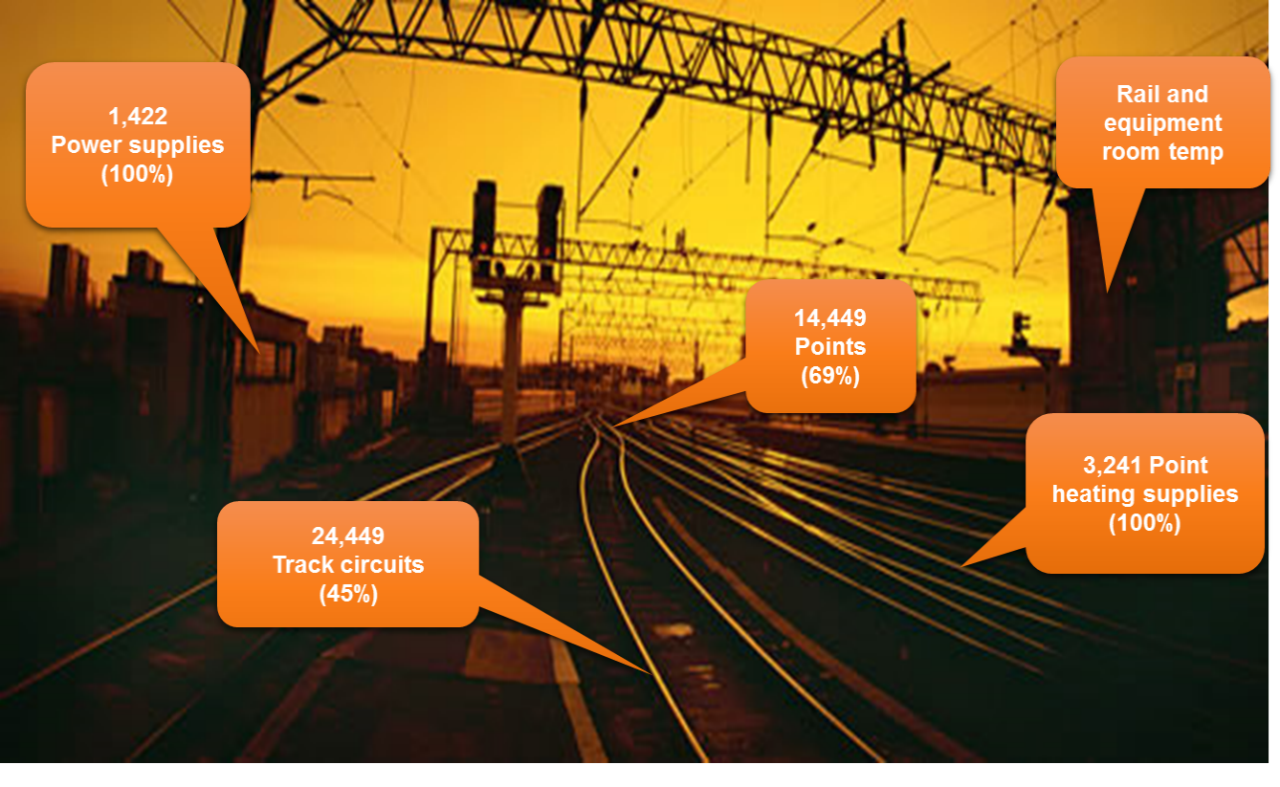 Intelligent Infrastructure explained Circuit Diagram