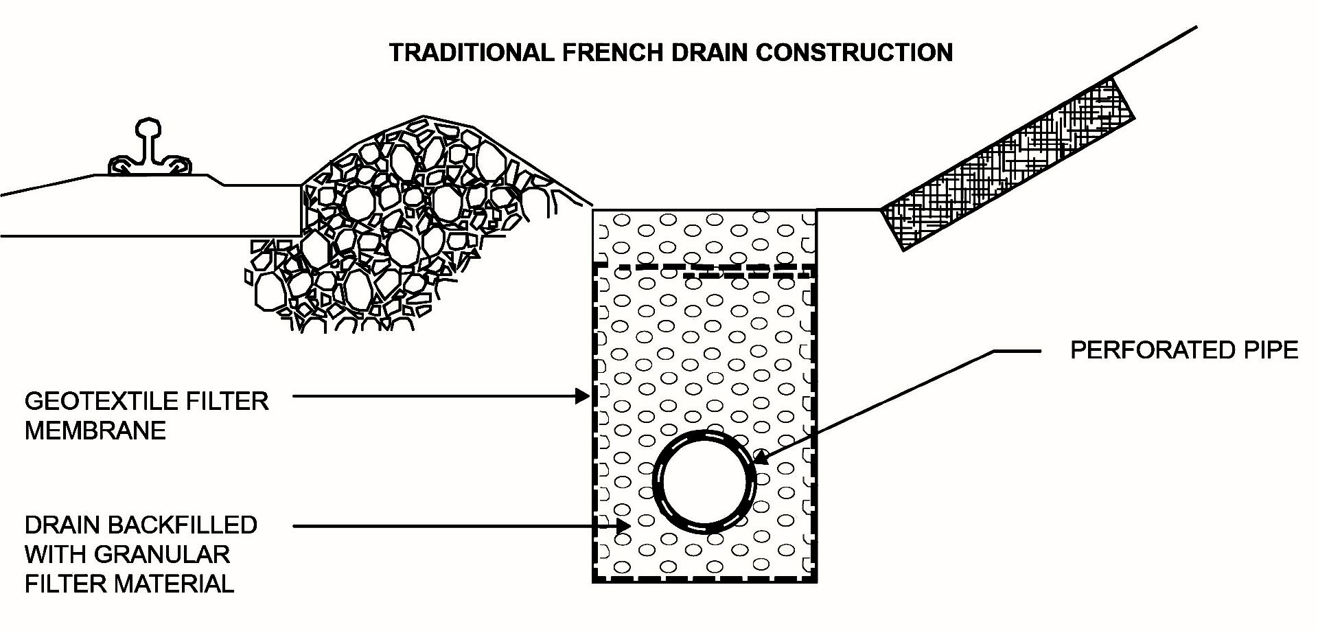 Getting rail drainage back on track Rail Engineer