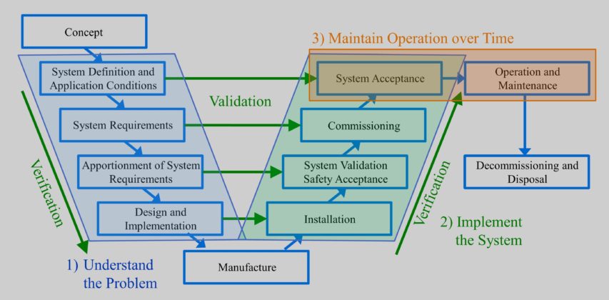 The Long History and Exciting Future of Railway Systems Thinking – Rail ...