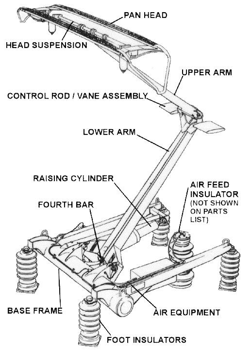 OLErt - Overhead Line and Pantograph Monitoring - Rail Engineer