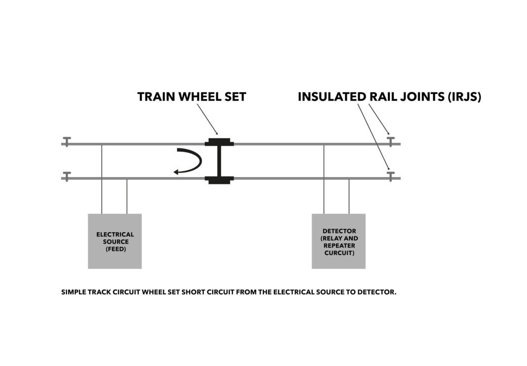 Train Location Systems - Rail Engineer